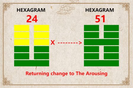 I Ching hexagram 24 to 51 meaning and explained