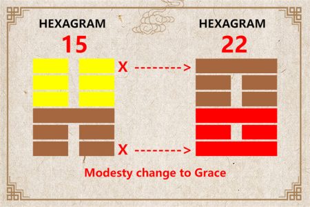 I Ching hexagram 15 to 22 meaning and explained