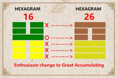 I Ching hexagram 16 to 26 meaning and explained