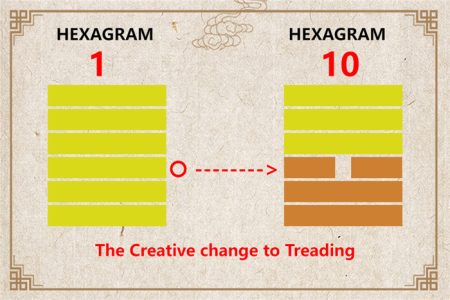 I Ching hexagram 1 to 10 meaning and explained