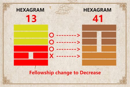 I Ching hexagram 13 to 41 meaning and explained