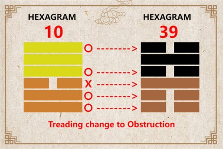 I Ching hexagram 10 to 39 meaning and explained