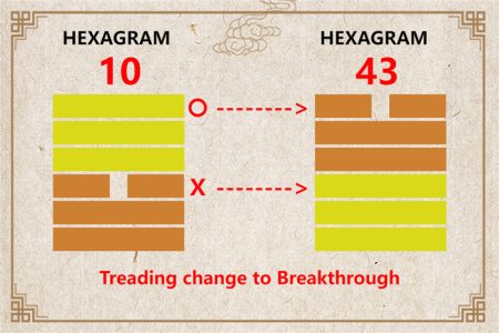 I Ching hexagram 10 to 43 meaning and explained