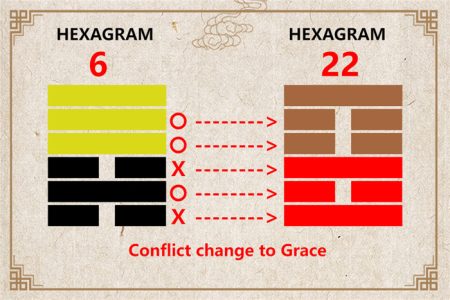 I Ching hexagram 6 to 22 meaning and explained