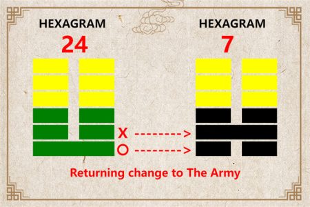 I Ching hexagram 24 to 7 meaning and explained