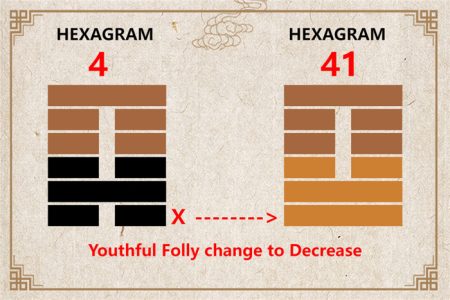 I Ching hexagram 4 to 41 meaning and explained