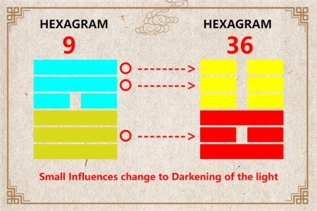 I Ching hexagram 9 to 36 meaning and explained