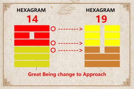 I Ching hexagram 14 to 19 meaning and explained