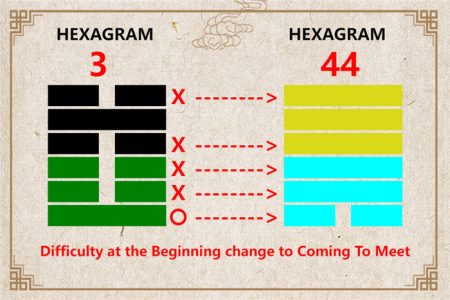 I Ching hexagram 3 to 44 meaning and explained