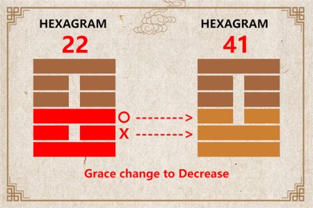 I Ching hexagram 22 to 41 meaning and explained