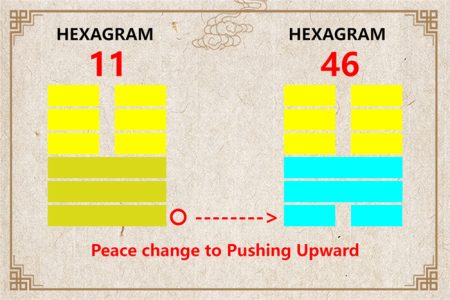 I Ching hexagram 11 to 46 meaning and explained