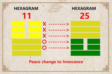 I Ching hexagram 11 to 25 meaning and explained