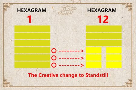 I Ching hexagram 1 to 12 meaning and explained