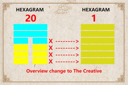 I Ching hexagram 20 to 1 meaning and explained