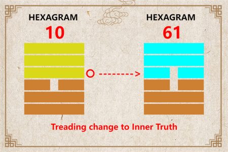 I Ching hexagram 10 to 61 meaning and explained