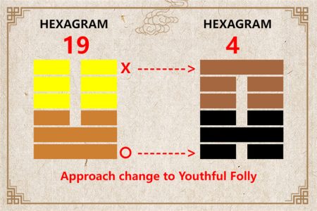 I Ching hexagram 19 to 4 meaning and explained