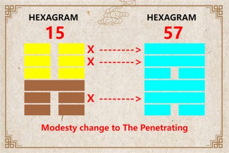 I Ching hexagram 15 to 57 meaning and explained