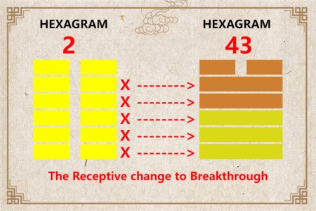 I Ching hexagram 2 to 43 meaning and explained