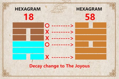 I Ching hexagram 18 to 58 meaning and explained