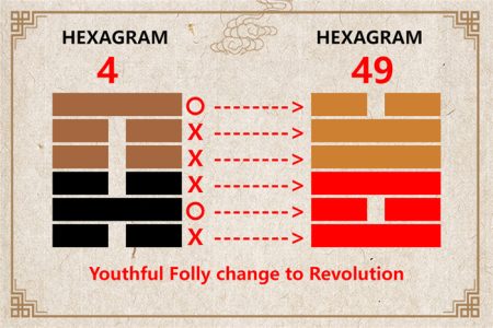 I Ching hexagram 4 to 49 meaning and explained