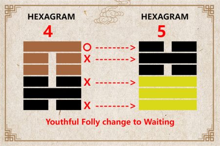 I Ching hexagram 4 to 5 meaning and explained