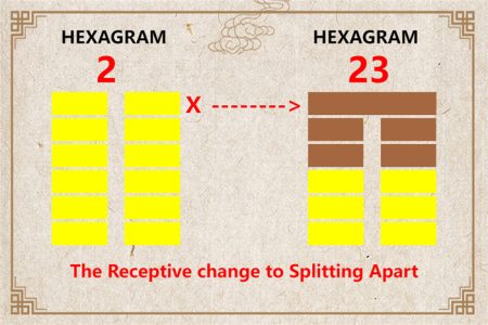 I Ching hexagram 2 to 23 meaning and explained