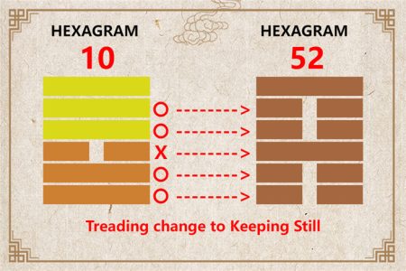 I Ching hexagram 10 to 52 meaning and explained