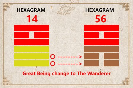 I Ching hexagram 14 to 56 meaning and explained