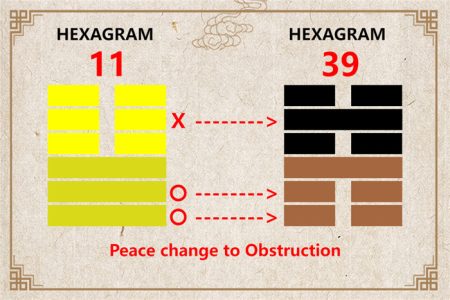 I Ching hexagram 11 to 39 meaning and explained