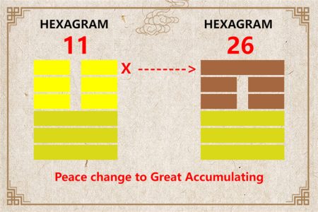 I Ching hexagram 11 to 26 meaning and explained