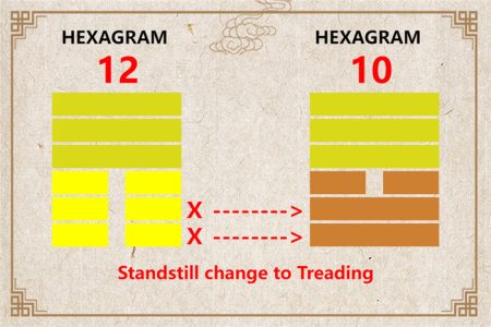 I Ching hexagram 12 to 10 meaning and explained