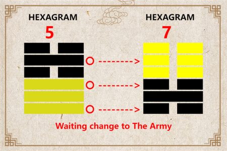 I Ching hexagram 5 to 7 meaning and explained