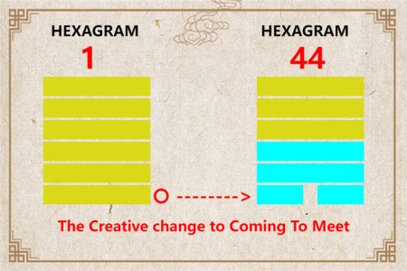 I Ching hexagram 1 to 44 meaning and explained