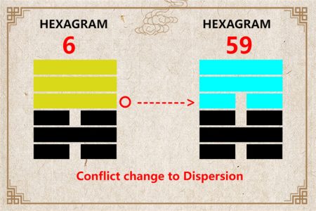 I Ching hexagram 6 to 59 meaning and explained