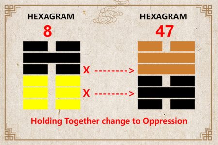 I Ching hexagram 8 to 47 meaning and explained