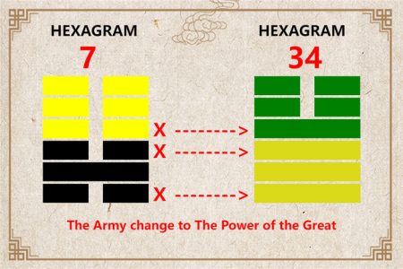 I Ching hexagram 7 to 34 meaning and explained