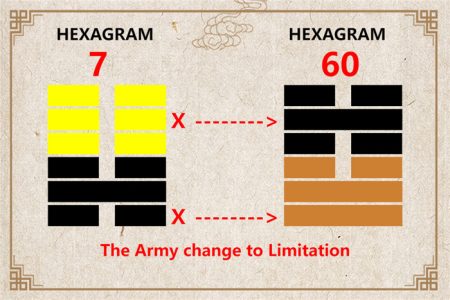 I Ching hexagram 7 to 60 meaning and explained