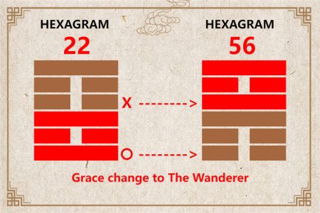 I Ching hexagram 22 to 56 meaning and explained