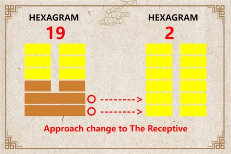 I Ching hexagram 19 to 2 meaning and explained