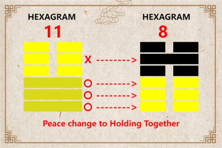 I Ching hexagram 11 to 8 meaning and explained