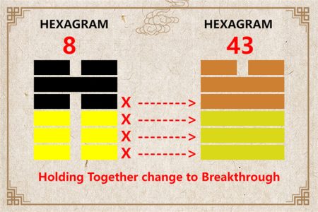 I Ching hexagram 8 to 43 meaning and explained