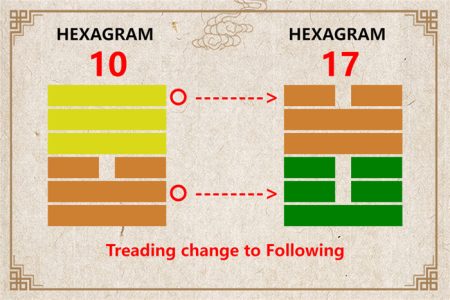 I Ching hexagram 10 to 17 meaning and explained