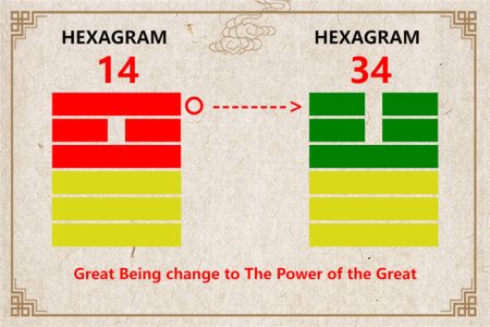 I Ching hexagram 14 to 34 meaning and explained