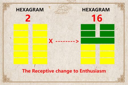 I Ching hexagram 2 to 16 meaning and explained