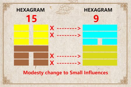 I Ching hexagram 15 to 9 meaning and explained