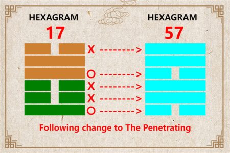 I Ching hexagram 17 to 57 meaning and explained