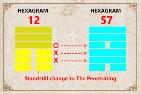 I Ching hexagram 12 to 57 meaning and explained