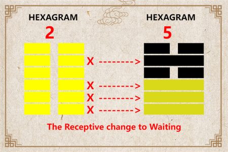 I Ching hexagram 2 to 5 meaning and explained