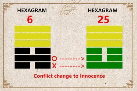 I Ching hexagram 6 to 25 meaning and explained