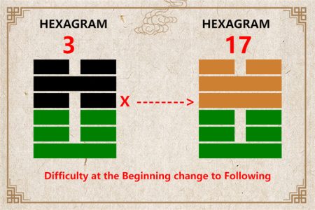 I Ching hexagram 3 to 17 meaning and explained